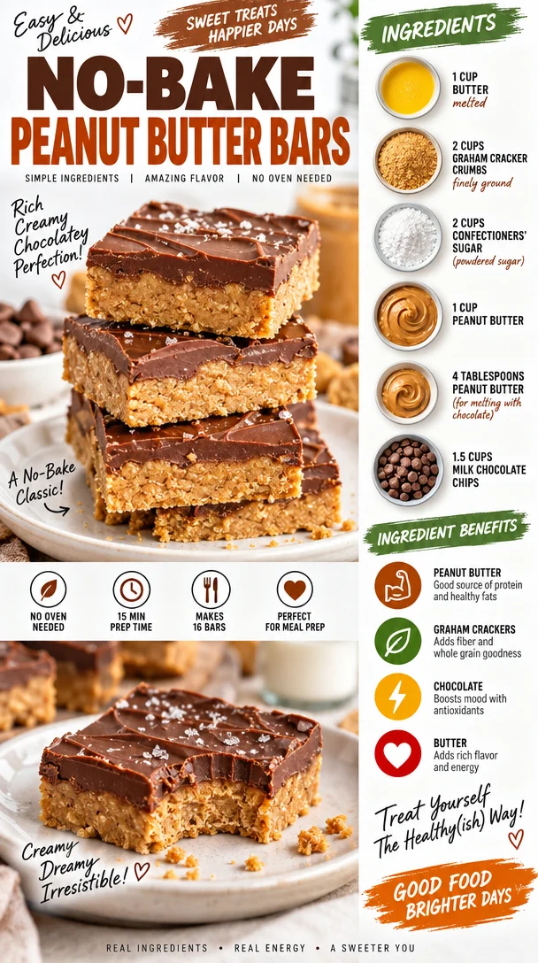 No-Bake Peanut Butter Bars